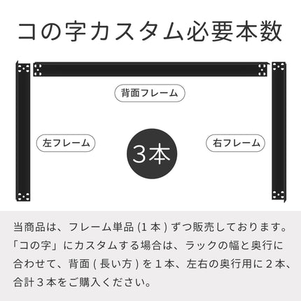 スチールラックをコの字（この字）にカスタムする際の必要本数の解説図。背面用1本、左右奥行用2本の合計3本のシェルフフレーム（単品）を購入。