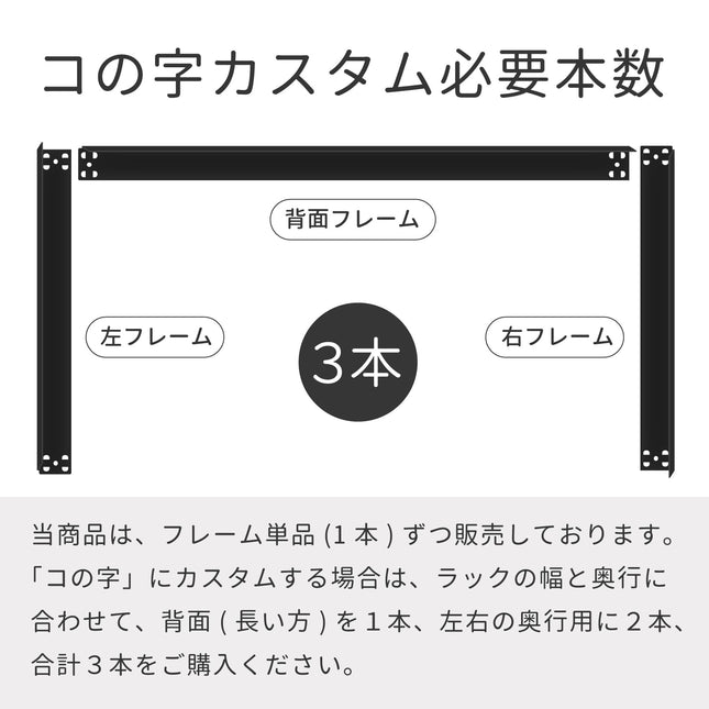 スチールラックをコの字（この字）にカスタムする際の必要本数の解説図。背面用1本、左右奥行用2本の合計3本のシェルフフレーム（単品）を購入。